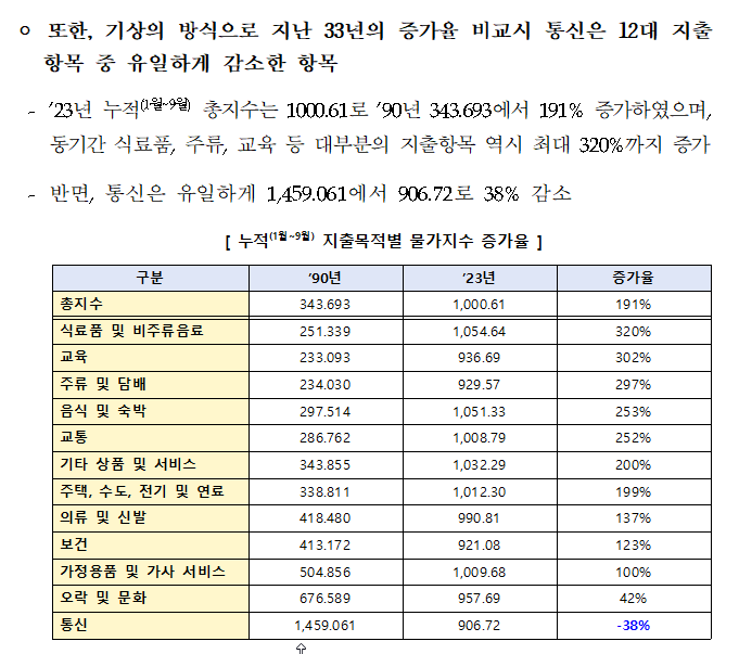 [보도설명자료] 연합뉴스의 통신물가 상승 보도(10월24일) 관련 팩트 체크 및 보완 설명