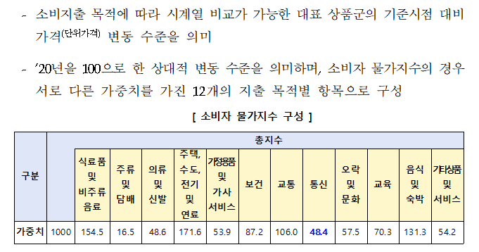 [보도설명자료] 연합뉴스의 통신물가 상승 보도(10월24일) 관련 팩트 체크 및 보완 설명