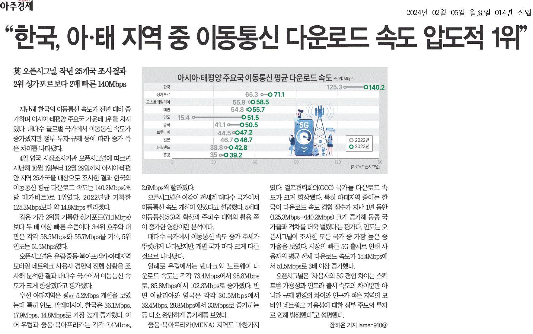한국, 아태지역 중 이동통신 다운로드 속도 압도적 1위 (아주경제, 2024.2.5)